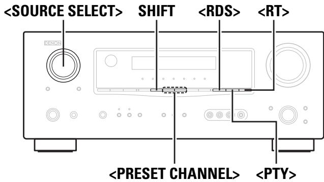 DENON AVR-1708 - Fonctionnement élémentaire - 2