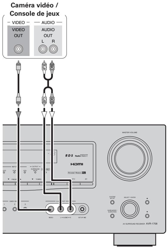 DENON AVR-1708 - Caméra video / Console de yeux - 1