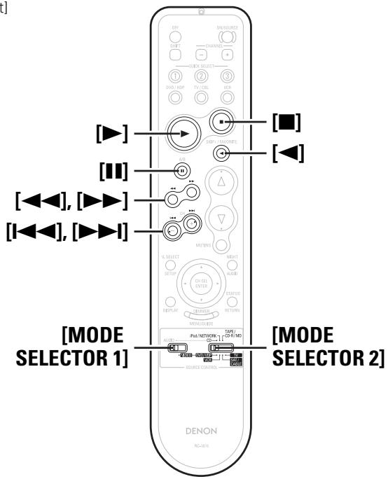 DENON AVR-1708 - Fonctionnement des composants préréglés - 3
