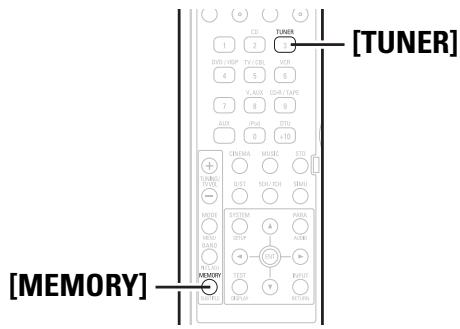 DENON AVR-1708 - Fonctionnement élémentaire - 4