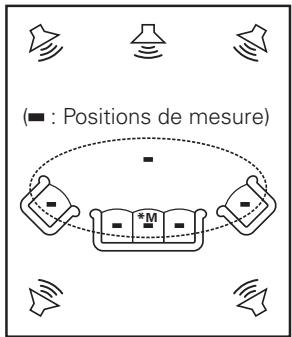 DENON AVR-1708 - Nom de touche uniquement: - 1