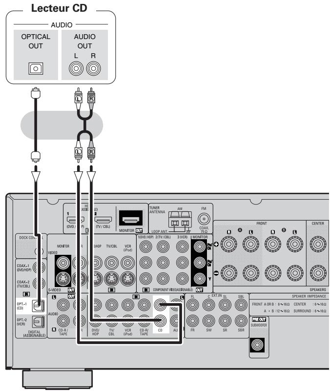 DENON AVR-1708 - Lecteur CD - 1