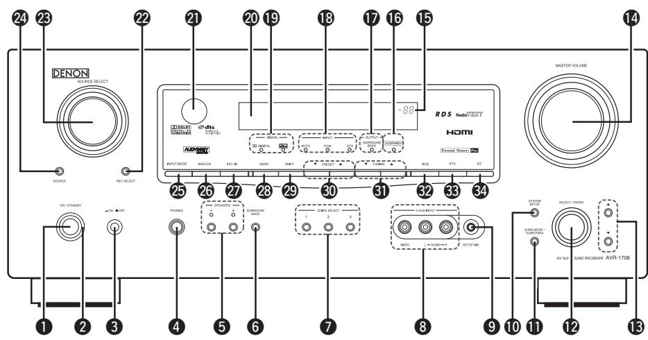 DENON AVR-1708 - Panneau avant - 1