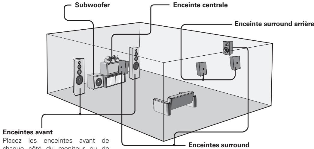 DENON AVR-1708 - Installation des enceintes - 1