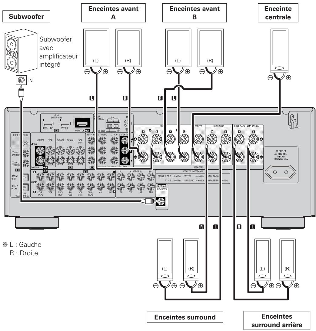 DENON AVR-1708 - Connexion des enceintes - 1