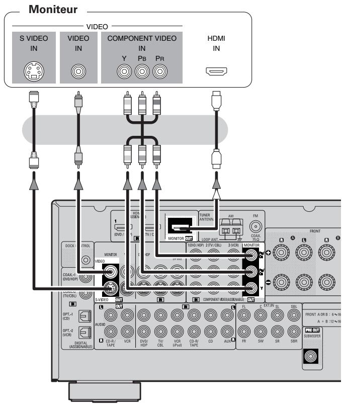 DENON AVR-1708 - Connexion du moniteur - 1
