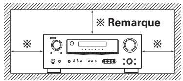 DENON AVR-1708 - Remarque: - 1
