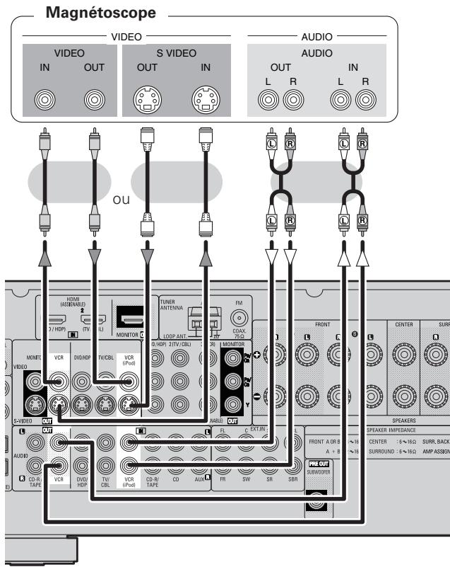 DENON AVR-1708 - Magnétoscope - 1