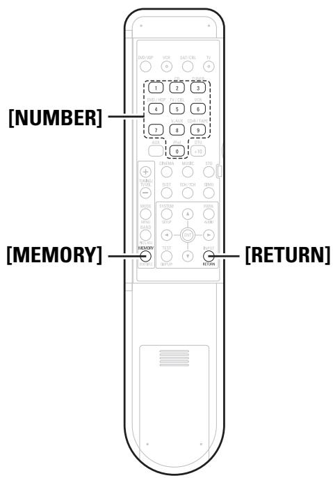 DENON AVR-1708 - Fonctionnement des composants préréglés - 4