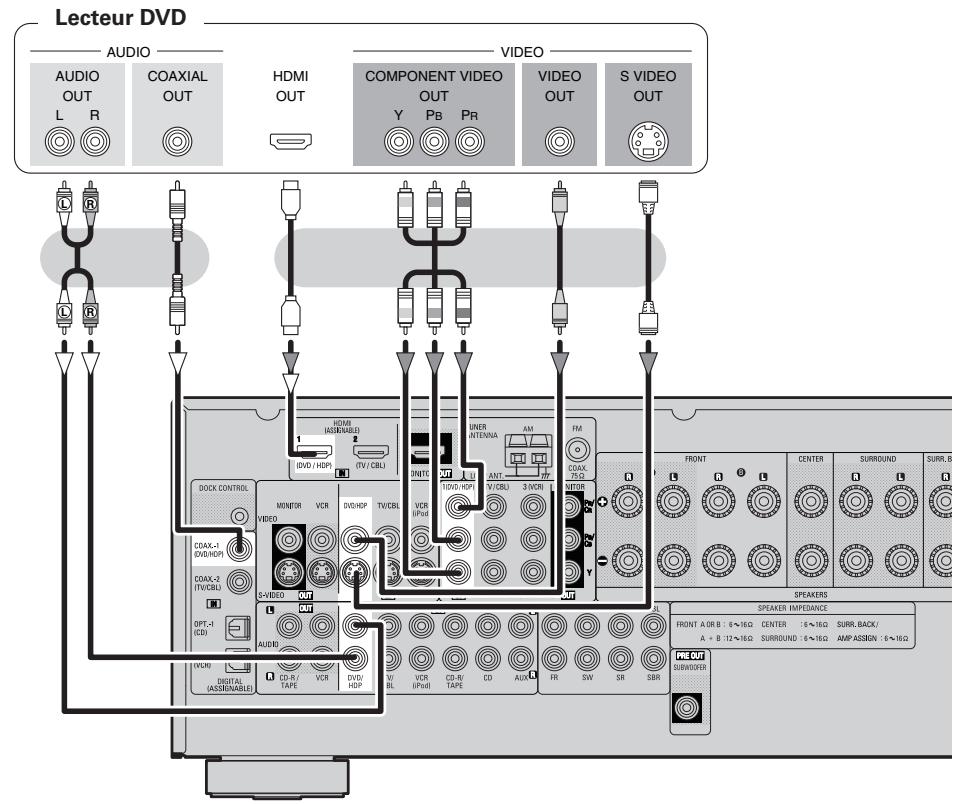 DENON AVR-1708 - Lecteur DVD - 1