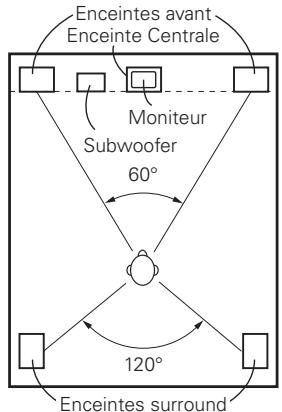 DENON AVR-1708 - [2] Sans enceintes surround arrière - 1