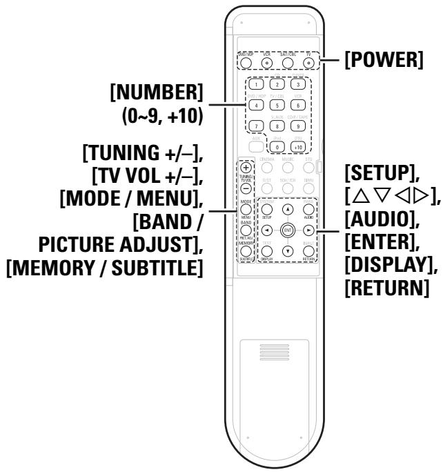 DENON AVR-1708 - Fonctionnement des composants préréglés - 2