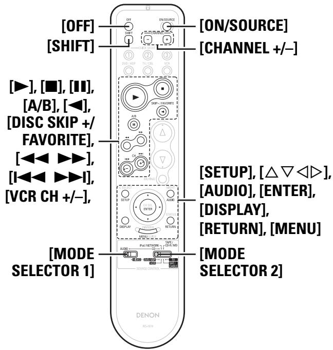 DENON AVR-1708 - Fonctionnement des composants préréglés - 1