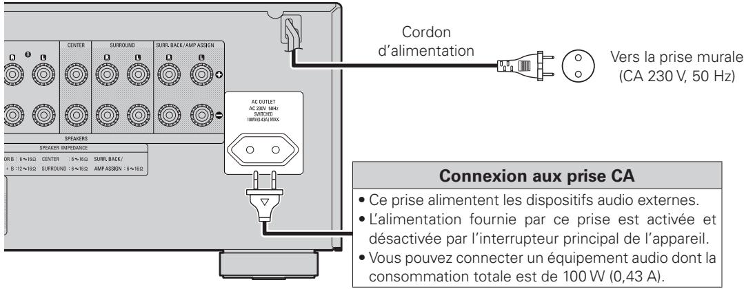 DENON AVR-1708 - Connexion du cordon d'alimentation - 1
