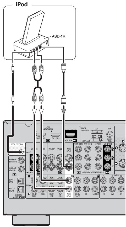 DENON AVR-1708 - iPod® - 1