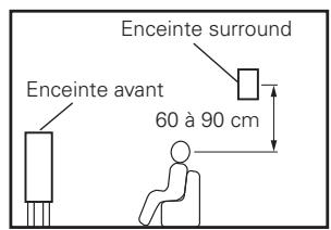 DENON AVR-1708 - [2] Sans enceintes surround arrière - 2