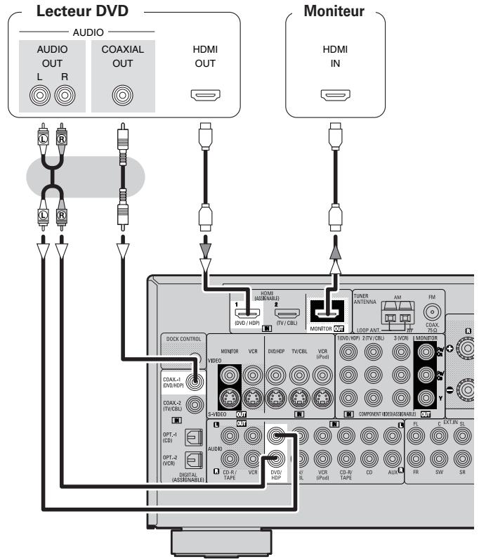 DENON AVR-1708 - Connexion d'équipements dotés de bornes HDMI - 1