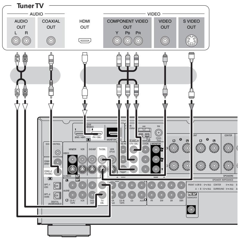 DENON AVR-1708 - Tuner TV/CABLE - 1