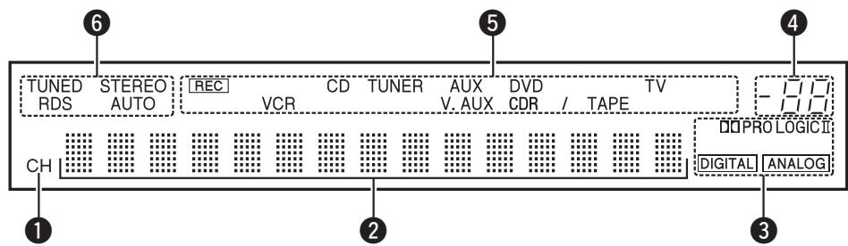 DENON AVR-1708 - Affichage - 1