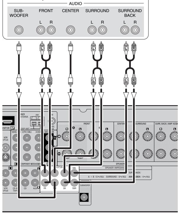 DENON AVR-1708 - Composant doté de bornes de sortie multi-canaux - 1