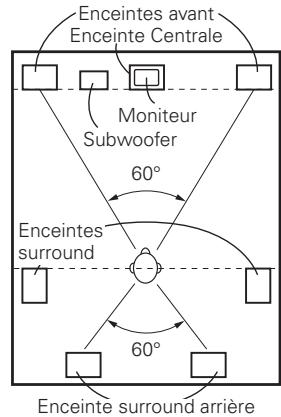 DENON AVR-1708 - ① Lecture fréquence de films - 1
