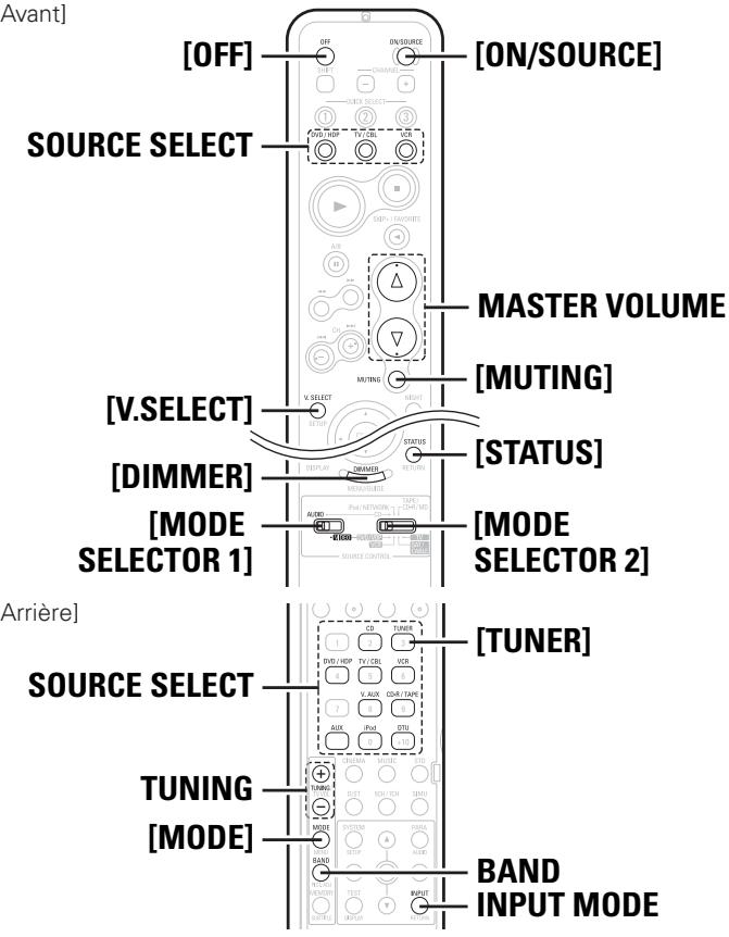 DENON AVR-1708 - Fonction de normalisation de dialogue - 2