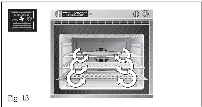 GAGGENAU EB 271-131 - Modes de fonctionnement - 1