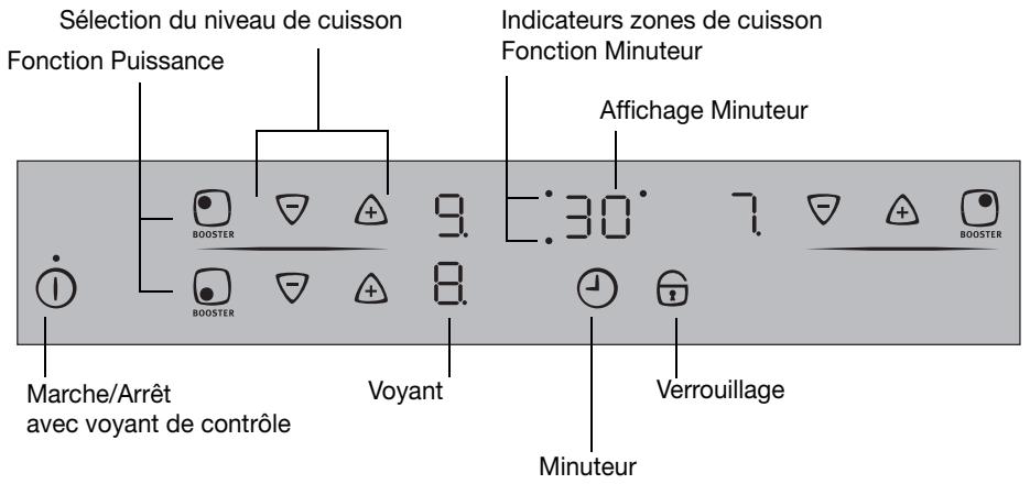 ARTHUR MARTIN TI8654W - Bandeau de commande - 1