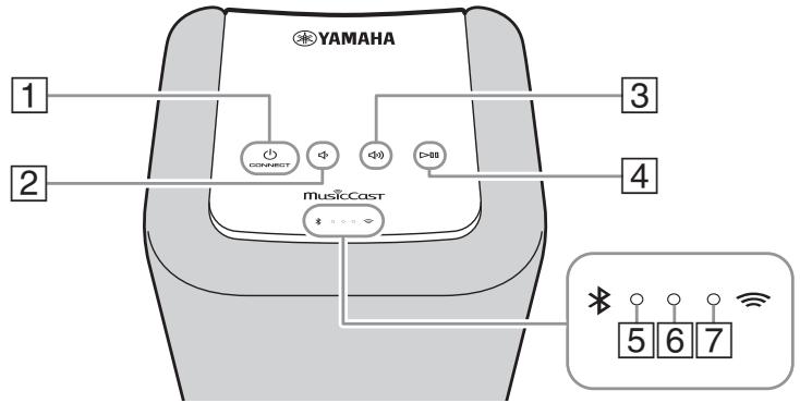 YAMAHA WXO10WH - Panneau supérieur - 1