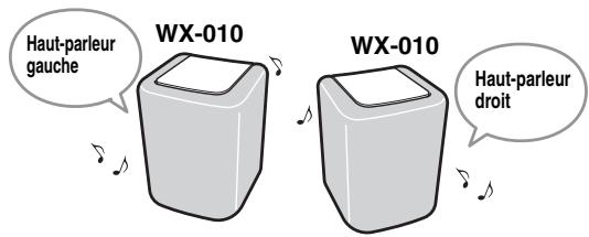 YAMAHA WXO10WH - VoussouspouceutiliserdeuxunitésWX-010 pourlire des sources stéreo endéfinissantun hautparleur comme unitégauche et l'autre comme unitédroite. - 1