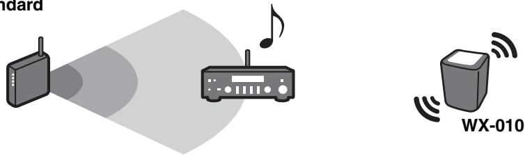 YAMAHA WXO10WH - MusicCast - 3