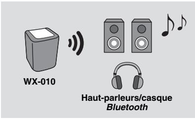 YAMAHA WXO10WH - Écoute de musique via un casque sans fil - 1