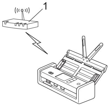 BROTHERADS 1800W - Type A - 1