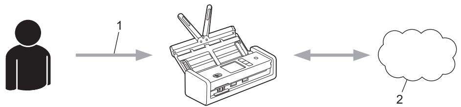 BROTHERADS 1800W - Étape 3 : enregistrer vos informations de compte sur votre appareil de façon à accéder au service à utiliser. - 1