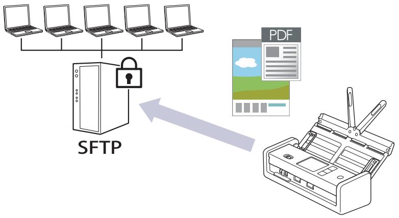 BROTHERADS 1800W - Numériser vers un serveur SSH (SFTP) - 1