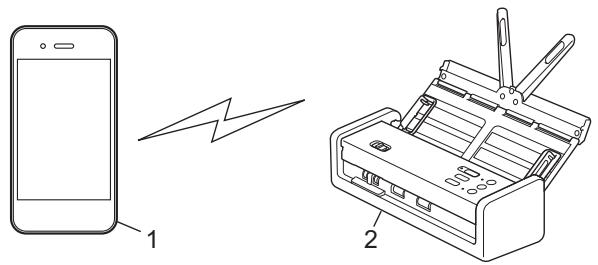 BROTHERADS 1800W - Numérique depuis votre apparéil mobile avec Wireless Direct - 1