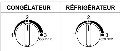 LG-GOLDSTAR GR 322 WL - Controle de la temperature - 1