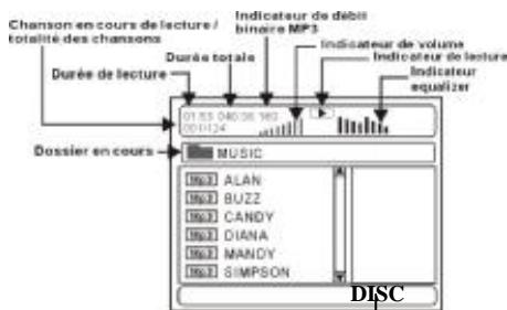 TAKARA DIV89R - Lecture de fichiers MP3 - 2