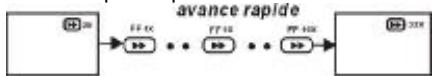 TAKARA DIV89R - Avance rapide (Retour rapide) - 1