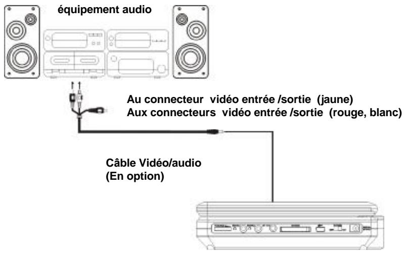 TAKARA DIV89R - Branchement à équipement audio(option) - 1