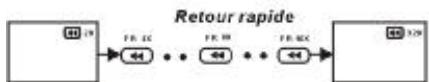 TAKARA DIV89R - Avance rapide (Retour rapide) - 2