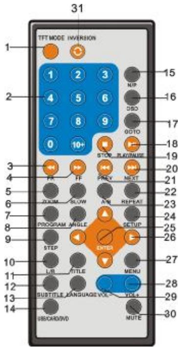TAKARA DIV89R - Télécommande - 1