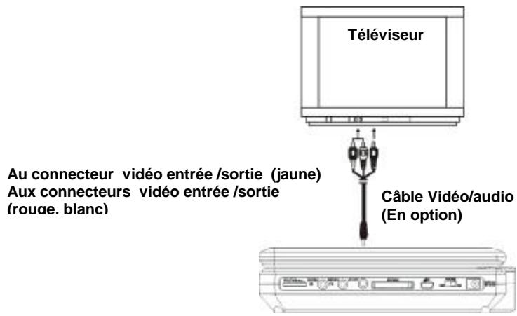 TAKARA DIV89R - Branchement à un téléviseur(option) - 1