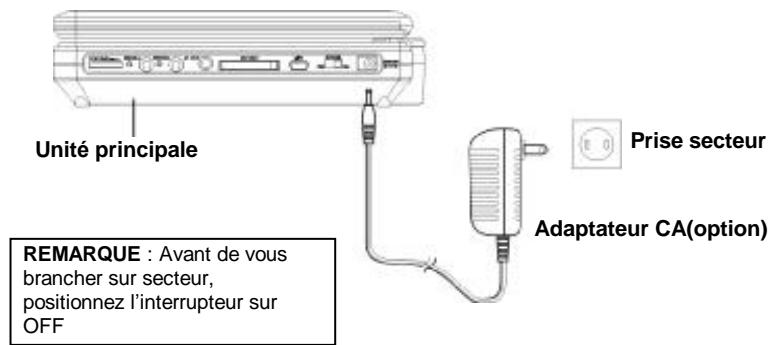TAKARA DIV89R - Branchement sur courant CA(option) - 1