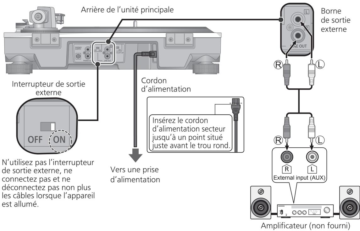 TECHNICS SL1500CEG-S - Connexion des bornes de sortie externe - 1