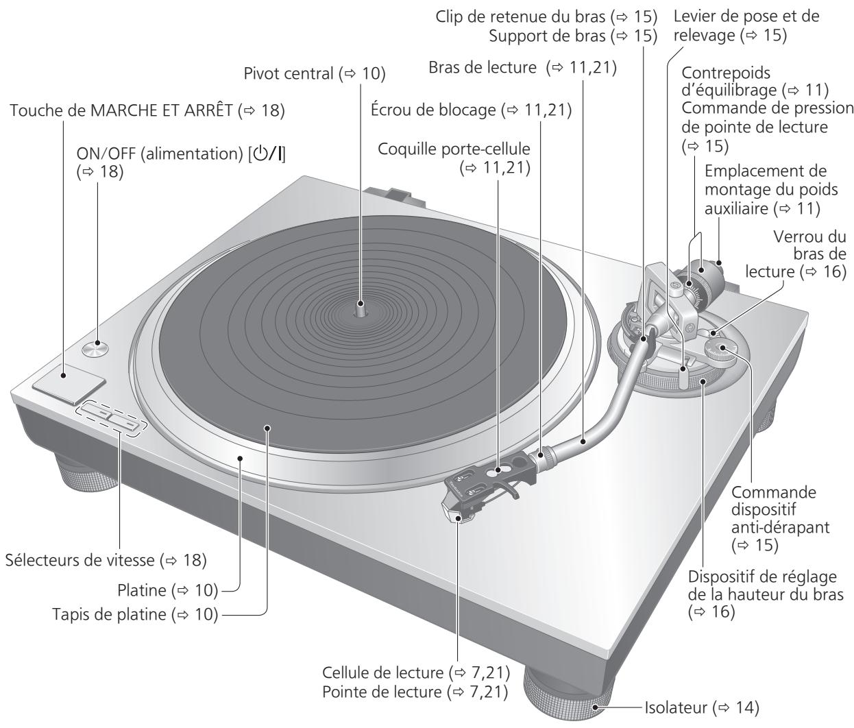 TECHNICS SL1500CEG-S - Nom des pièces - 1