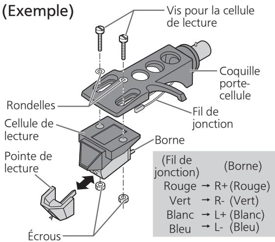TECHNICS SL1500CEG-S - Fixation de la cellule de lecture - 1