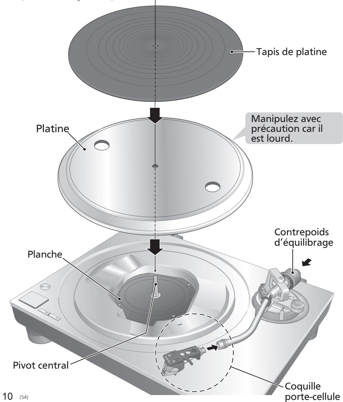 TECHNICS SL1500CEG-S - Attention - 1