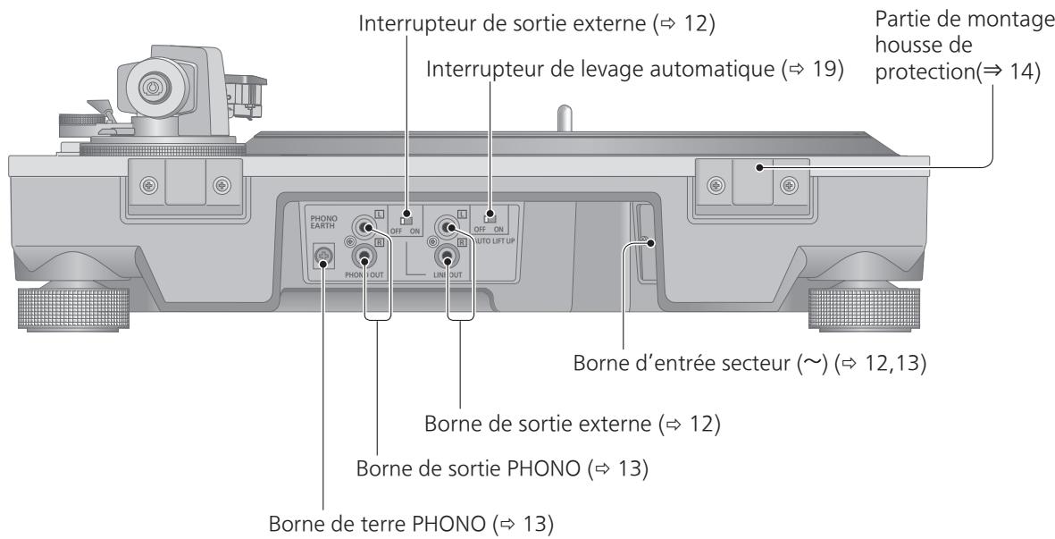 TECHNICS SL1500CEG-S - Nom des pièces - 2