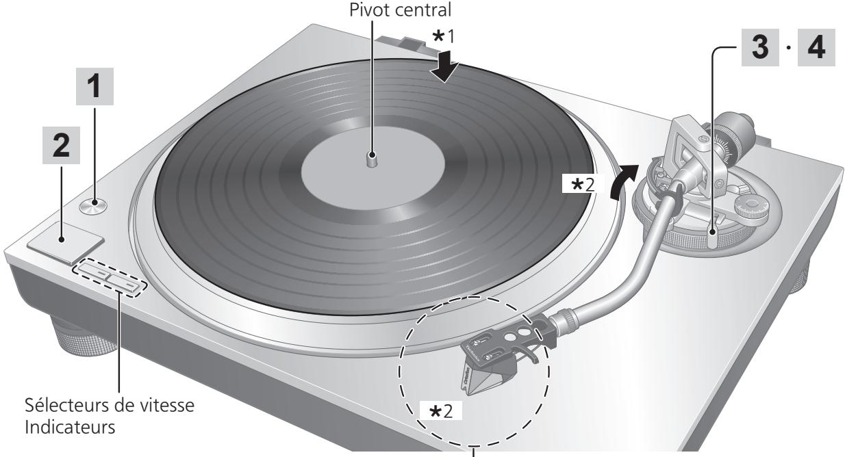 TECHNICS SL1500CEG-S - Attention - 1
